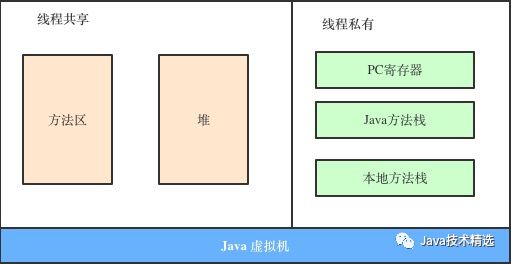 java什么情况下会栈上分配_栈上分配技术，这么高端的技术到底是啥？