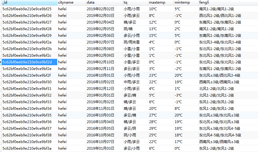 scrapy爬取天气存MySQL_Scrapy实战篇（五）之爬取历史天气数据