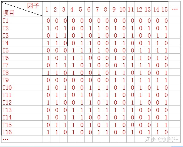 三因素三水平正交表图片