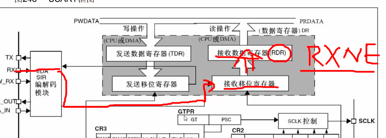 接收数据部分