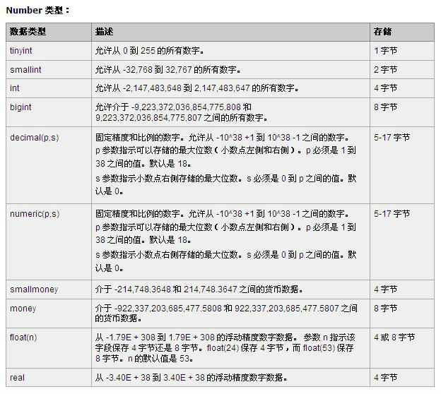 oracle數據庫創建過程_oracle重復數據取第一條數據_oracle 數據過程