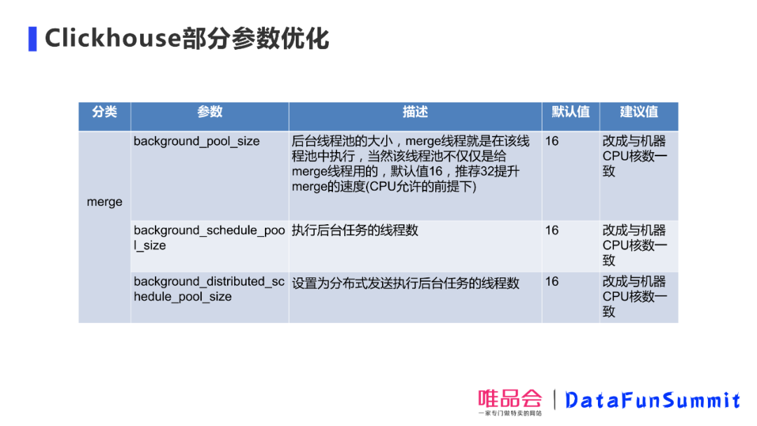 运维工具 – 唯品会王玉:老司机教你如何调教Presto和ClickHouse,应对业务难题!