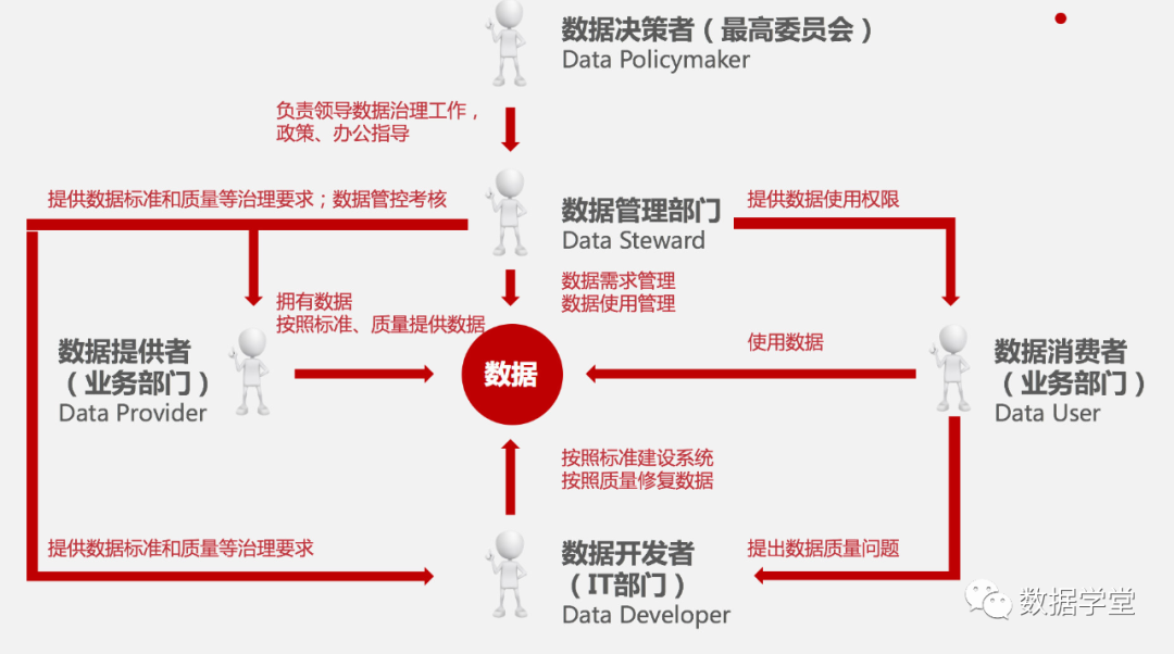 企业数据资产盘点与数据标准梳理方法