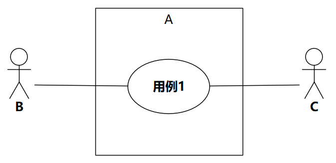 [答疑]UMLChina的Logo是不是不对劲