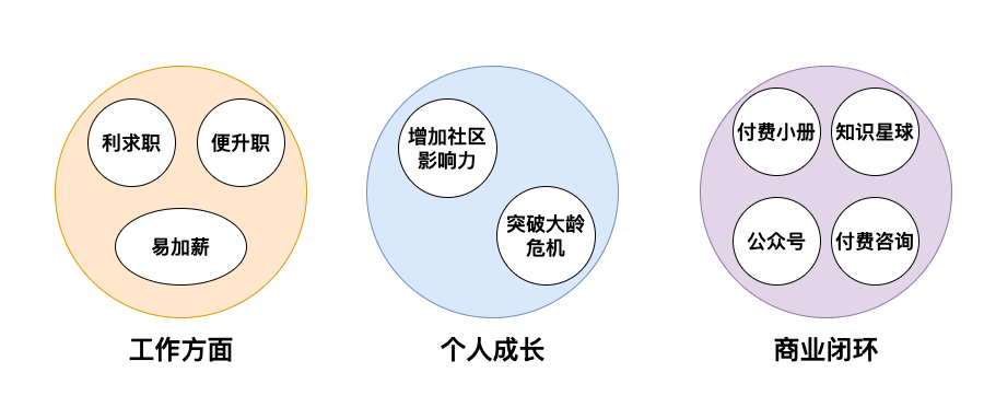 技术强的优势