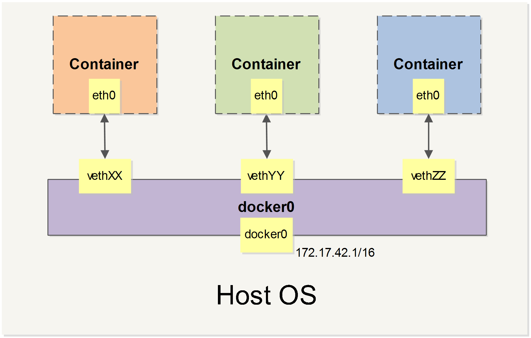 【Docker】学习笔记（一）三剑客之 docker engine仓库、镜像与容器的基本操作