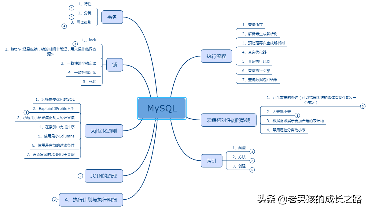 GitHub上找到的学习笔记让我成功收获头条、美团等一线大厂offer