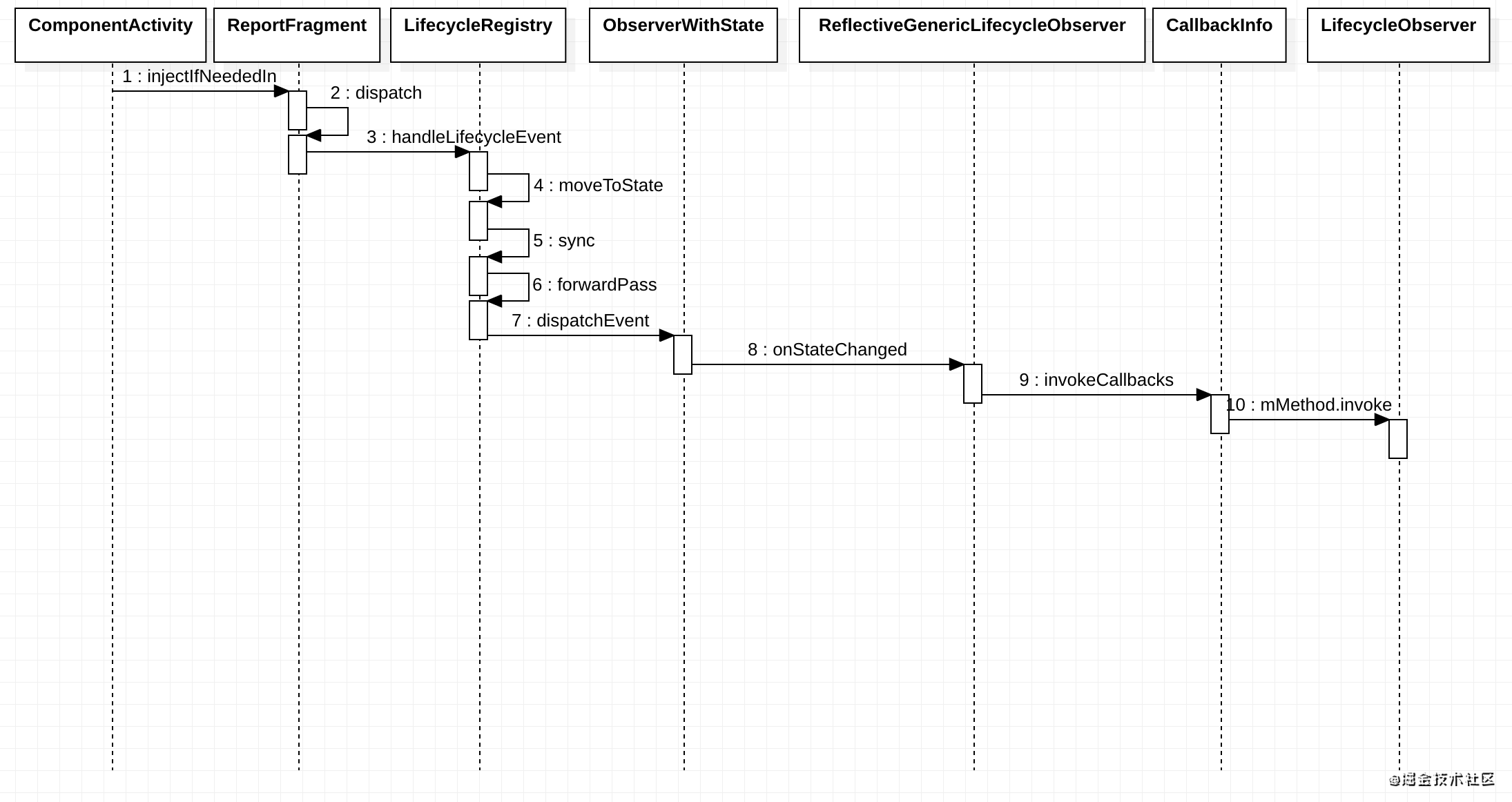 androidjetpacklifecycle从入门到精通