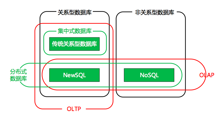 解析分布式数据库的技术框架及其在金融行业中的应用规划