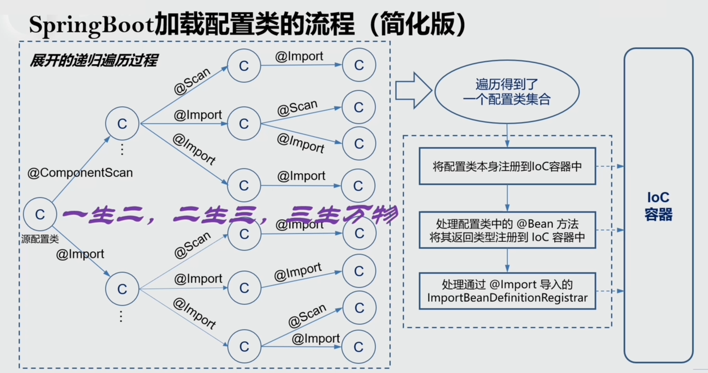 加载配置流程图.png