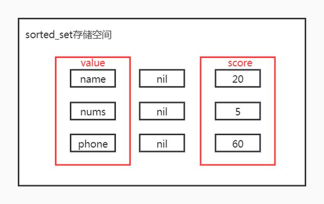 自媒体的类型包括，bootstrap媒体查询类型的值_Redis系列-数据类型sorted_set