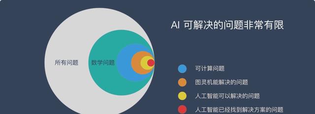 人工智能入门学习笔记1：什么是人工智能