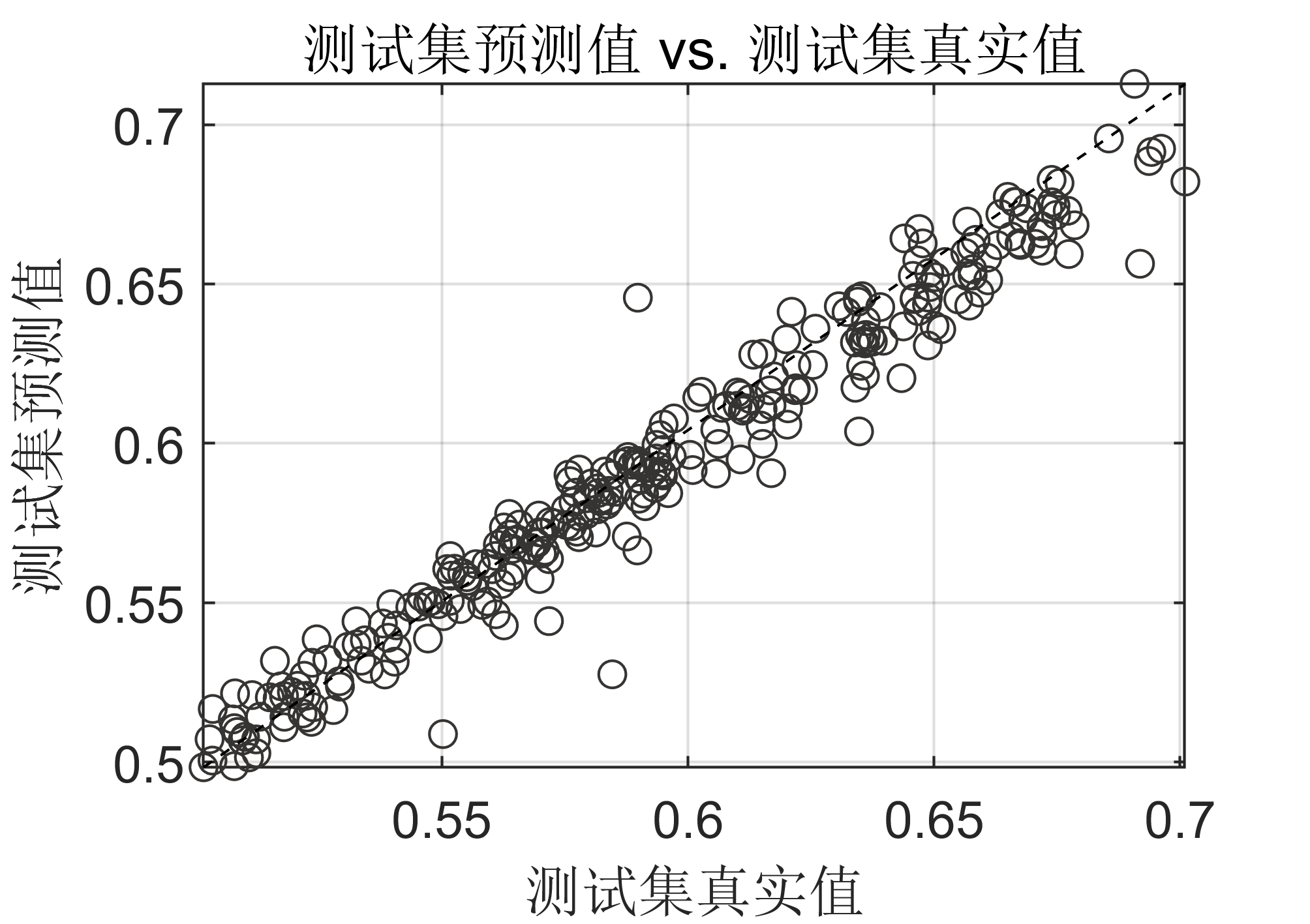 【MATLAB】GA_ELM神经网络时序预测算法