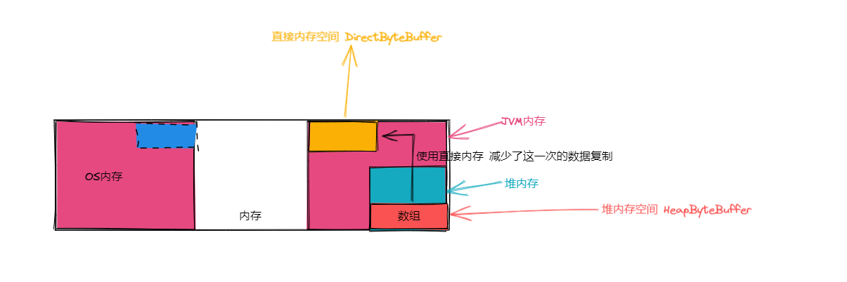 Netty前置知识