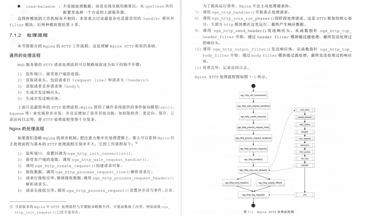 阿里内网惨遭开源的“顶级Nginx完全开发指南”，GitHub热榜首推