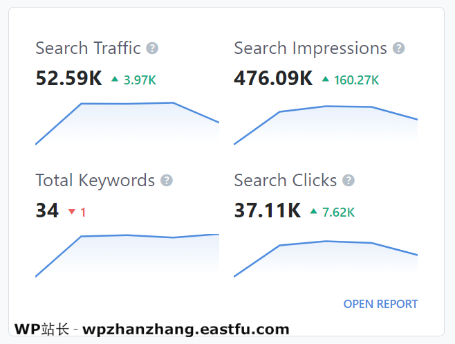 快速SEO效果报告(排名数学)