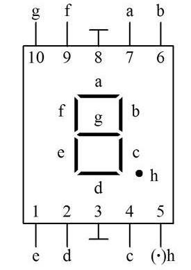 数码管引脚图及功能