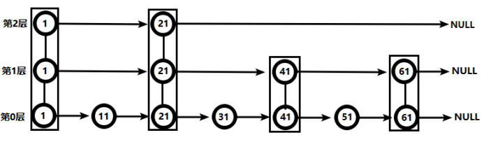 Redis 知识点整理（一）