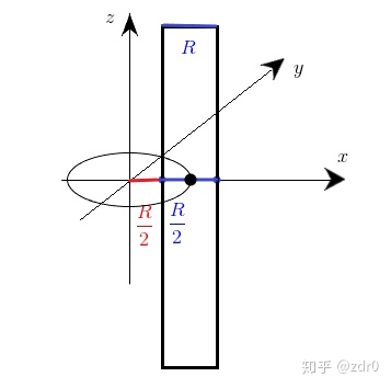 圆平移后的方程变化_莫比乌斯带的参数方程是怎么来的?