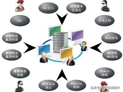 网站 重定向 文件名 问号_PHP实战之WEB网站常见受攻击方式及解决办法