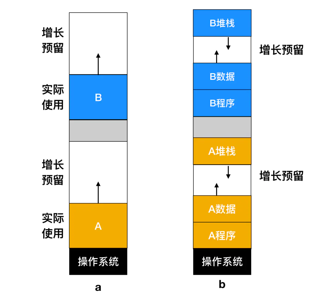 Nice！没有内存就一定不能跑程序吗？看完这篇文章你再下定论