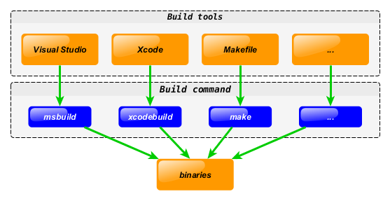 项目 cmake头文件路径_基于vscode和cmake进行c/c  开发第六讲cmake