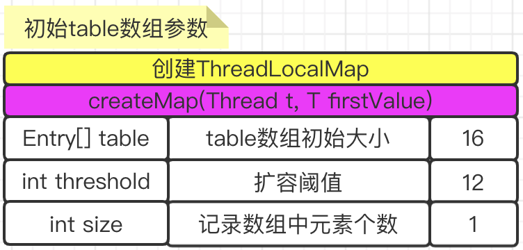 ThreadLocal源码解析