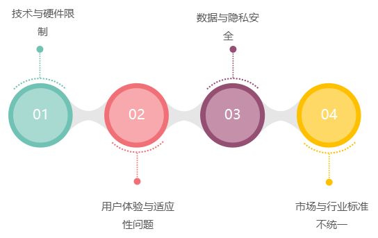 从虚拟到现实：AI与AR/VR技术如何改变体验经济？