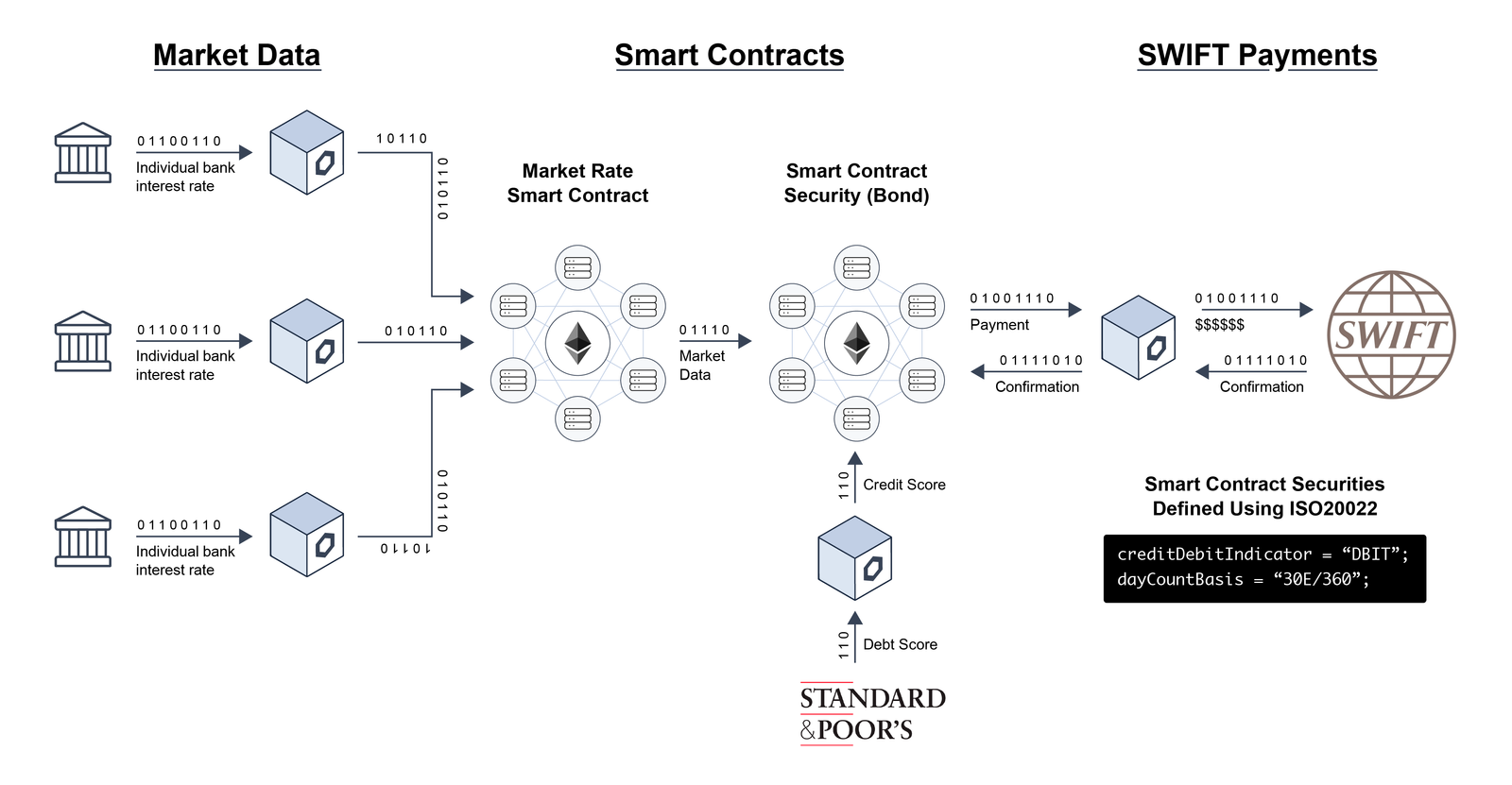 chainlink-77-用例