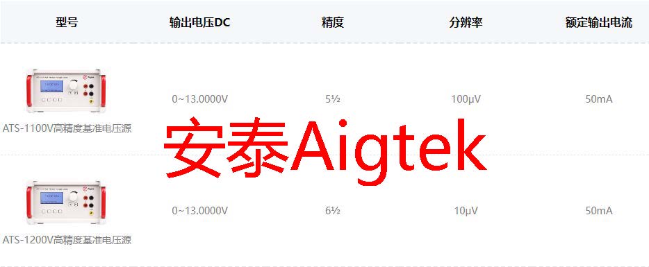 Aigtek：衡量基准电压源的技术指标有哪些