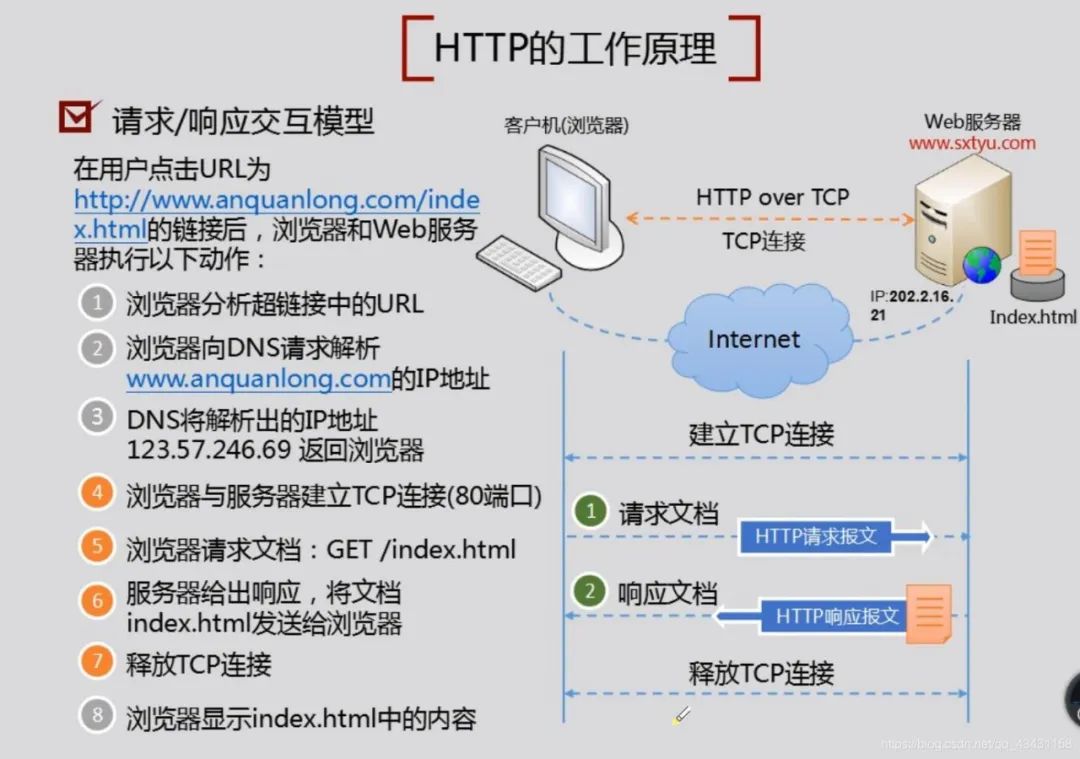 细节剖析：HTTP与HTTPS在安全性、性能等方面的不同！