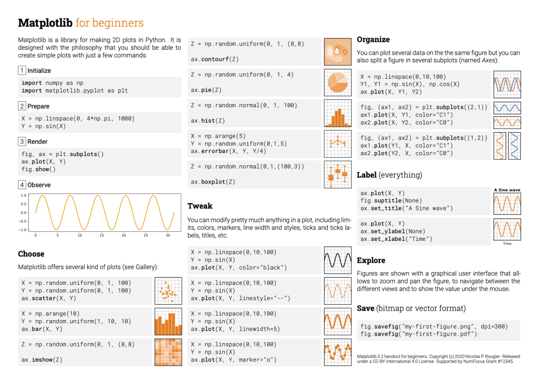 这份 Matplotlib 使用小抄，要多全有多全_matplotlib绘图小抄-CSDN博客