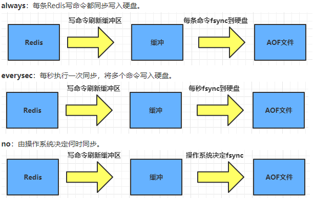 面试redis之两大金刚，你懂吗