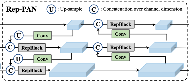 Repblock Tak YOLO内卷时期该如何选模型?-CSDN博客