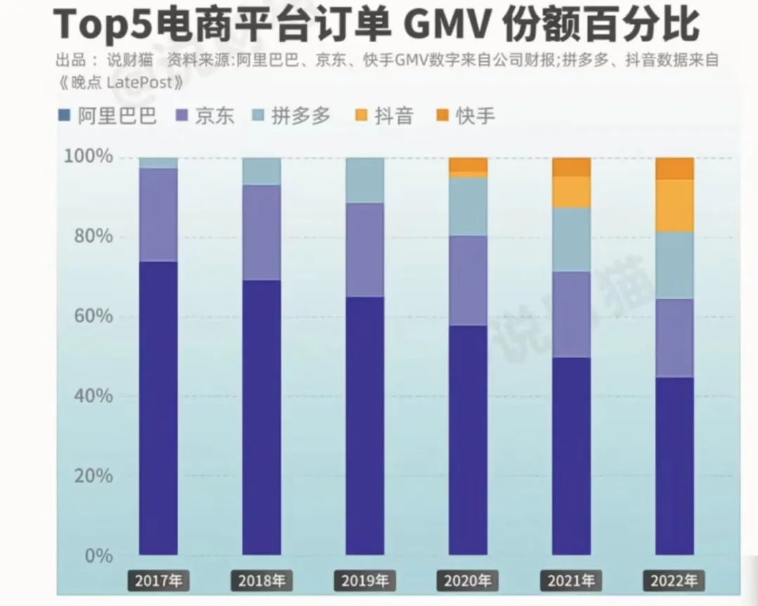 2024，淘天六大升级，电商人都准备好了吗？|淘天商品API数据采集接口