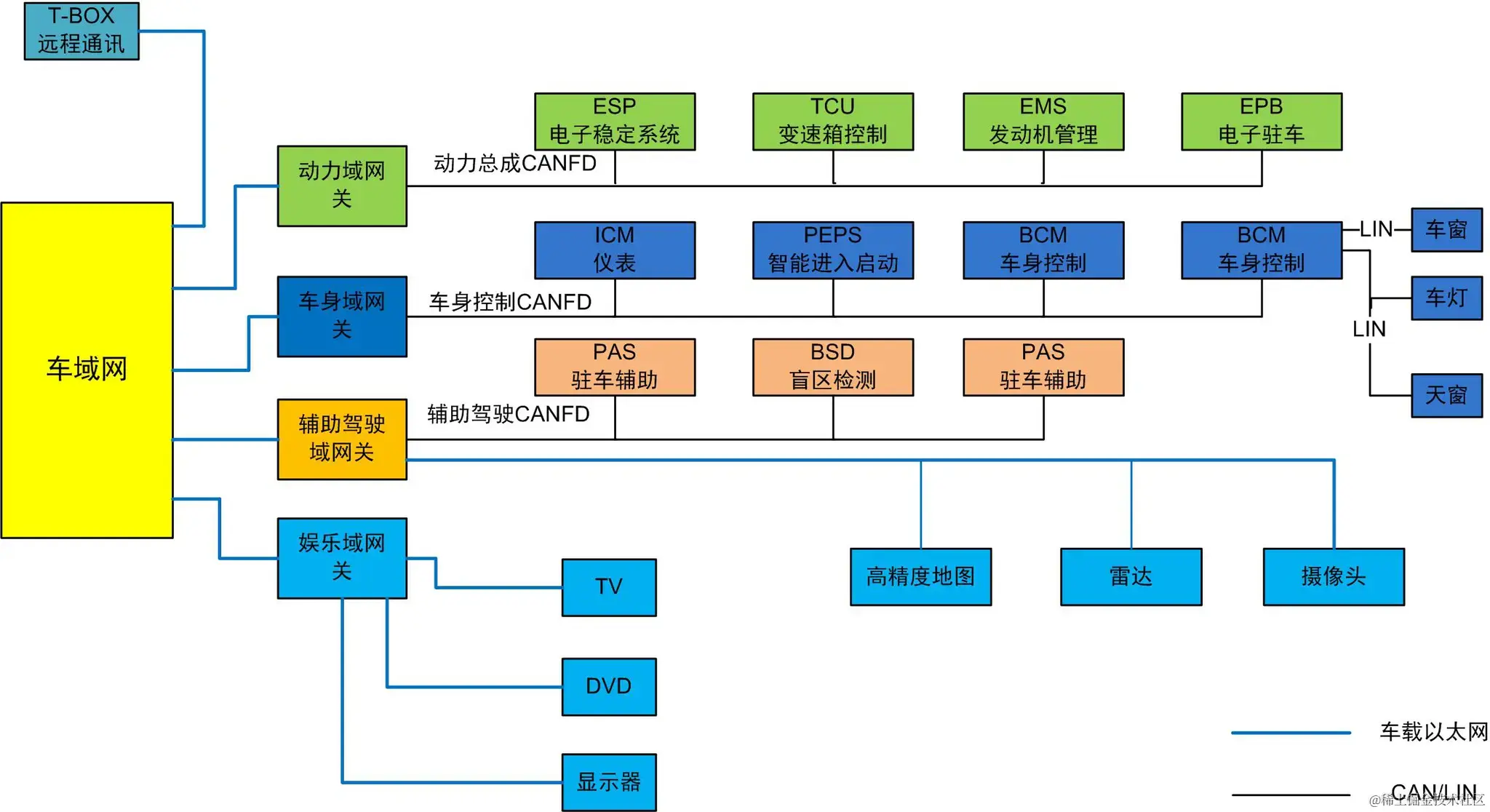 深入解析汽车MCU的软件架构