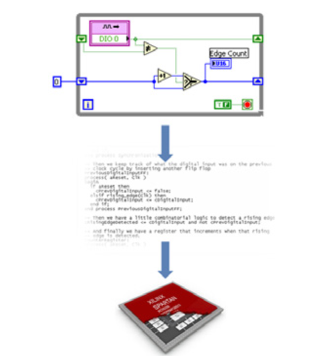 LabVIEWCompactRIO 开发指南24 第5章通过LabVIEW FPGA定制硬件