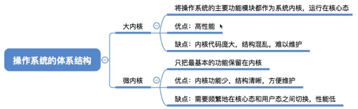 [1.4]计算机系统概述——操作系统的体系结构