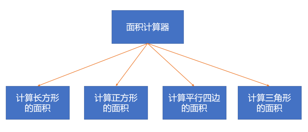 Python编写直角三角形边长公式 Python编程案例 模块化编程 破风的正果的博客 程序员宅基地 Python计算三角形边长 程序员宅基地