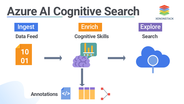 Azure Machine Learning - 使用 Azure SDK 进行<span style='color:red;'>全文</span><span style='color:red;'>搜索</span>