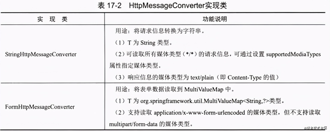 10个知识点让你读懂Spring MVC容器