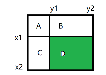 前缀和——DP35 【模板】二维前缀和