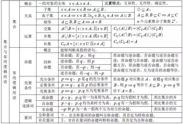 三角形的几何公式大全 高中数学必备公式大全 Weixin 的博客 Csdn博客