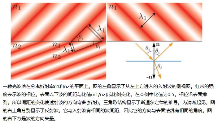 光照学研究_schlick公式-CSDN博客