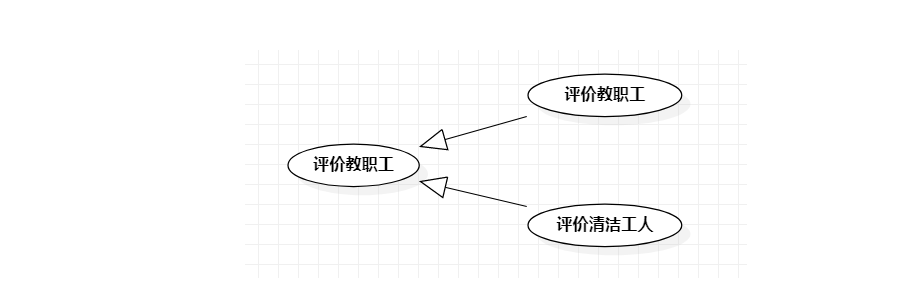 用例间的泛化关系