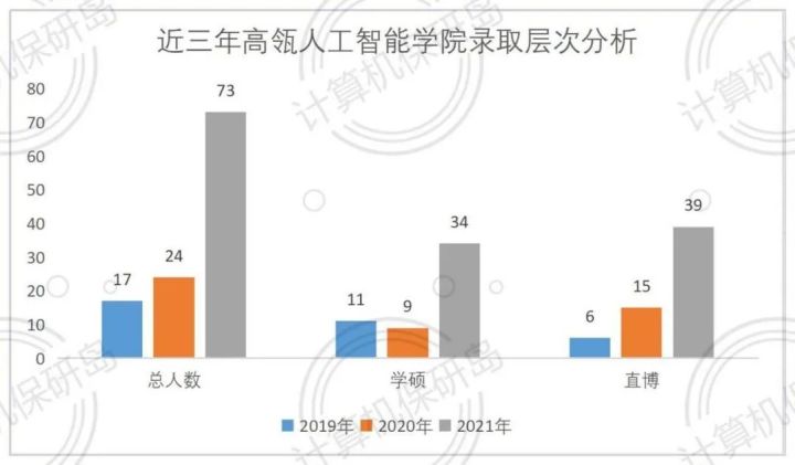 人文社科与AI交叉融合？人大这个学院够新颖