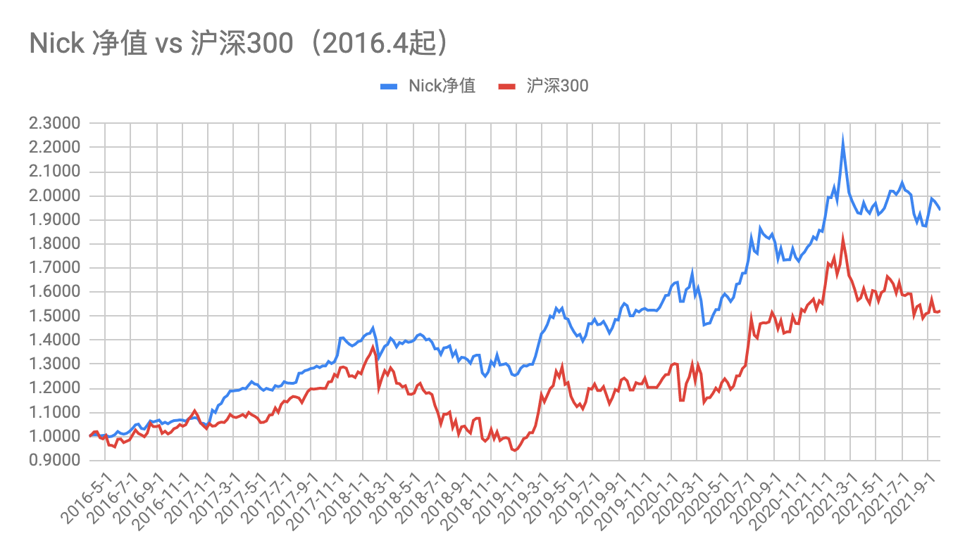 「水花投资」是什么？是个人吗？