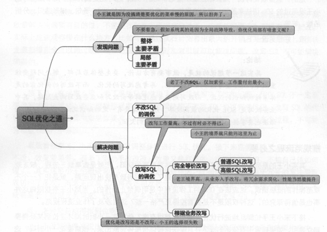 阿里P8整理出SQL笔记:收获不止SOL优化抓住SQL的本质