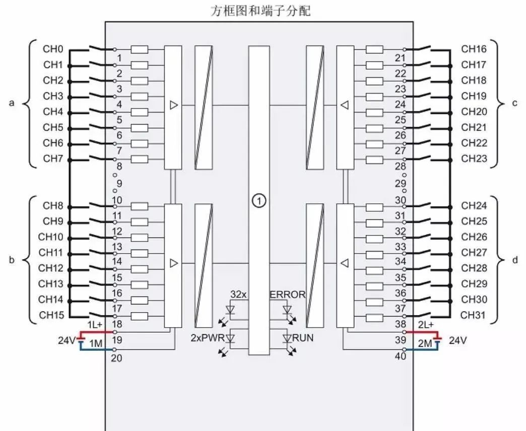 vsftp如何确定地址西门子s71500数字量输入模块如何编址