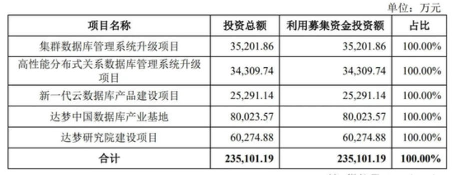 2022年6月国产数据库大事记-墨天轮